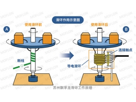 集電滑環(huán)是什么？作用又是什么？學(xué)習(xí)起來吧
