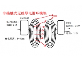 非接觸式無線導(dǎo)電滑環(huán)的工作原理以及設(shè)計理念