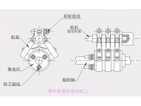 高速運轉(zhuǎn)對滑環(huán)會有什么影響？