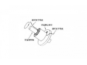 <b>導(dǎo)電滑環(huán)出現(xiàn)故障怎么辦？</b>