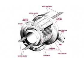 什么是滑環(huán)以及為什么有些電機使用它們？